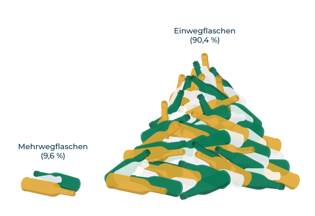 Aureverre_Mehrweg_Grafik_Flaschen